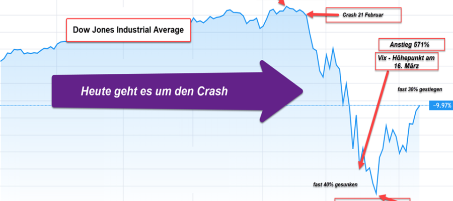 Der Crash 2020