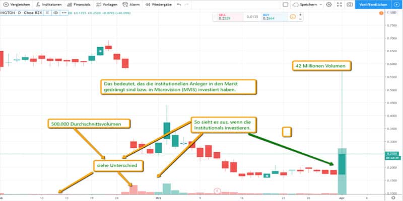 Microvision Chart